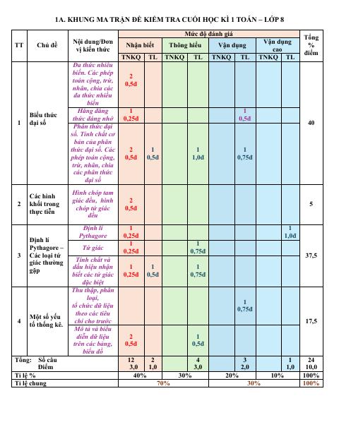 Đề thi Học kì 1 Toán 8 năm 2025-2026 trường THCS Phạm Đình Hổ (TP HCM)
